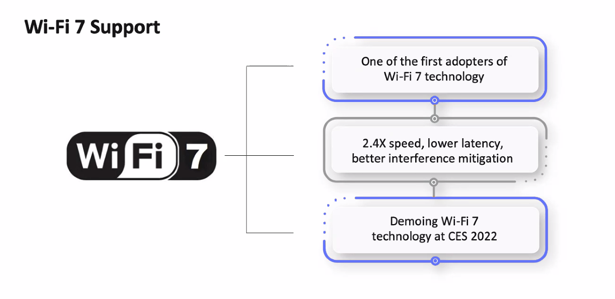 Wi-Fi 7: News & Release date