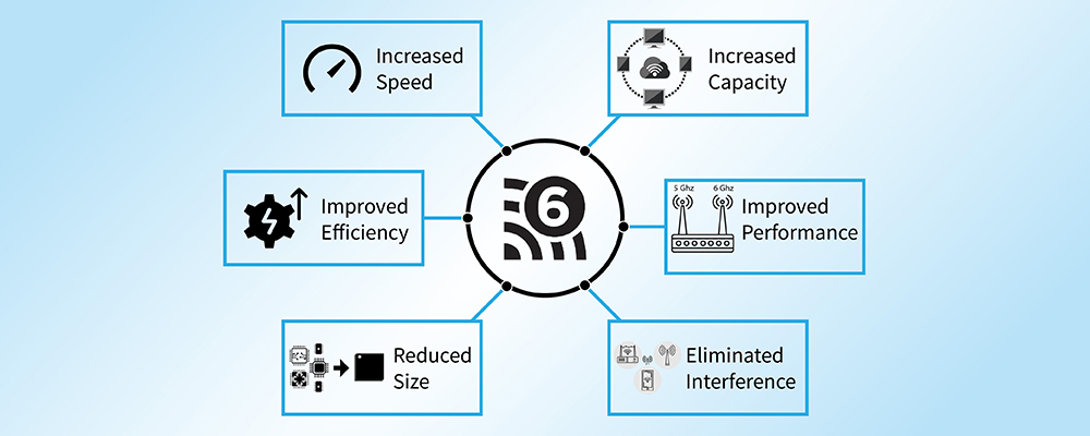 WiFi 6E - What it is & Why you need it?